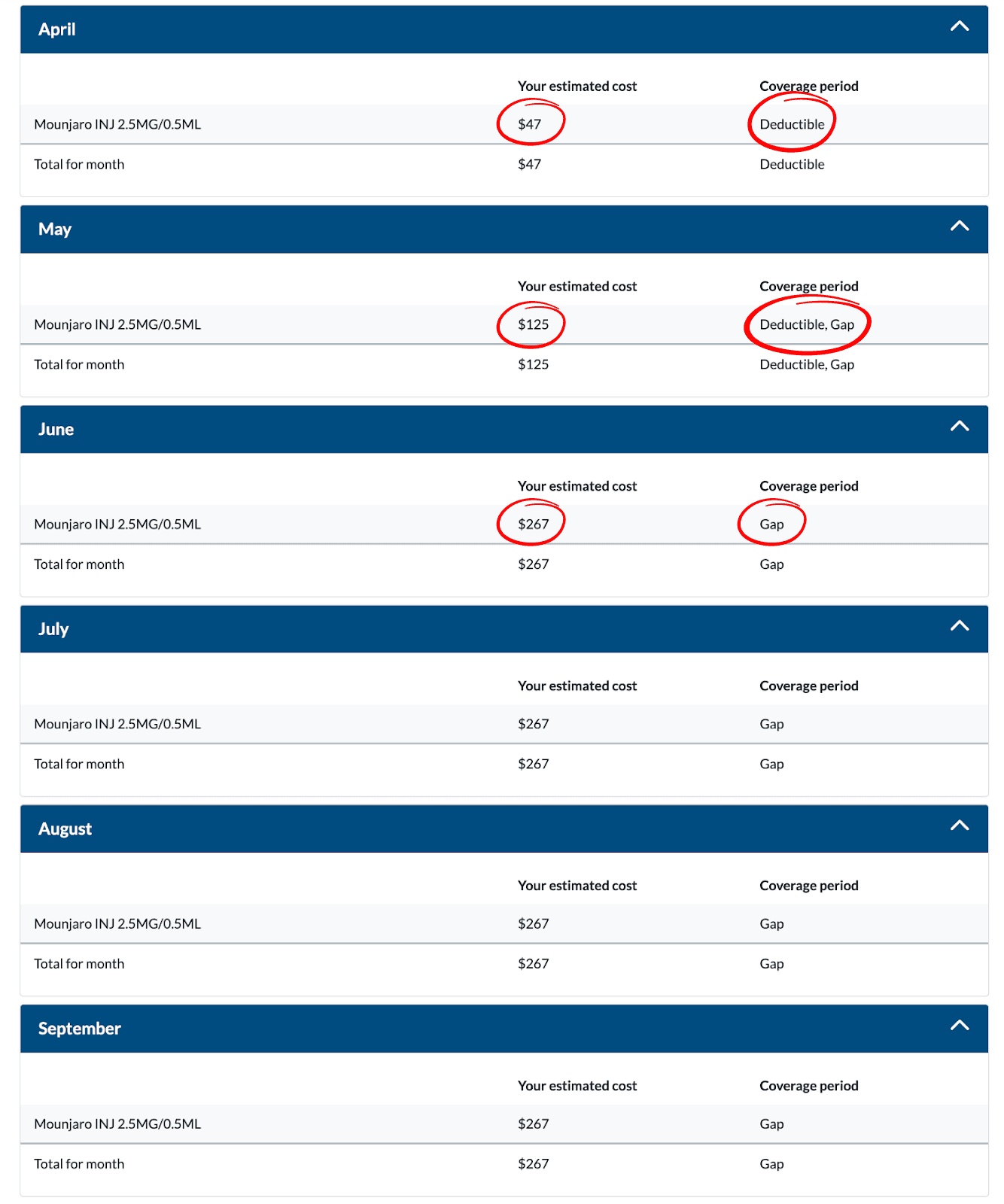 Humana Coverage Period 2